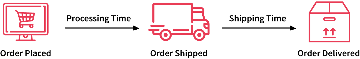 Web Shipping time